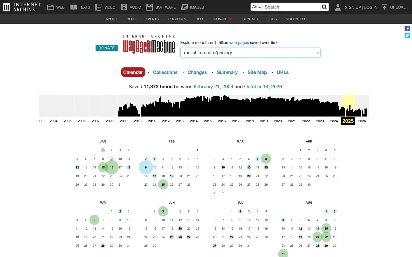 The Wayback Machine calendar for mailchimp.com/pricing, showing the page saved 11,872 times between February 2009 and October 2026